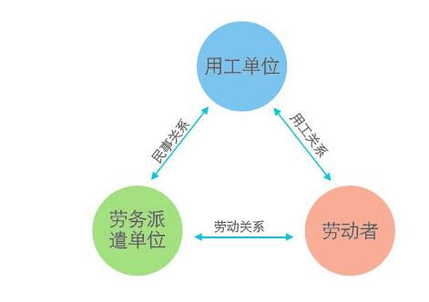 注冊建筑勞務公司需要多久